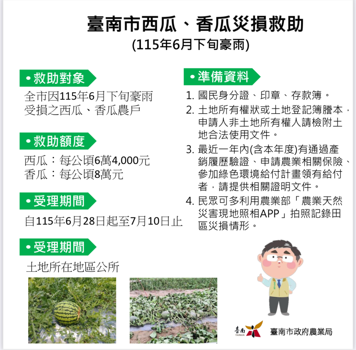 ▲豪雨重創西瓜、香瓜，台南即日起受理天然災害現金救助，每公頃最高8萬元。（圖／台南市農業局提供）