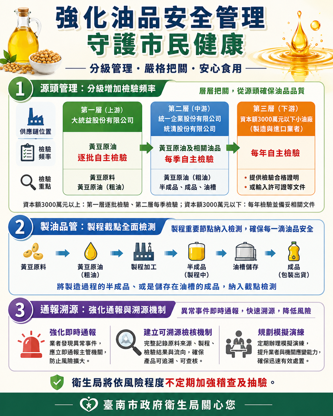▲台南召開油品安全會議,祭3大精進措施強化源頭管控防食安風險。(圖/台南市政府提供)